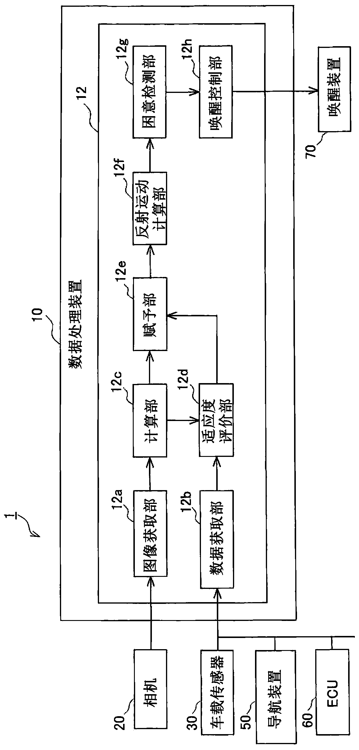 Data processing device, monitoring system, awakening system and data processing method