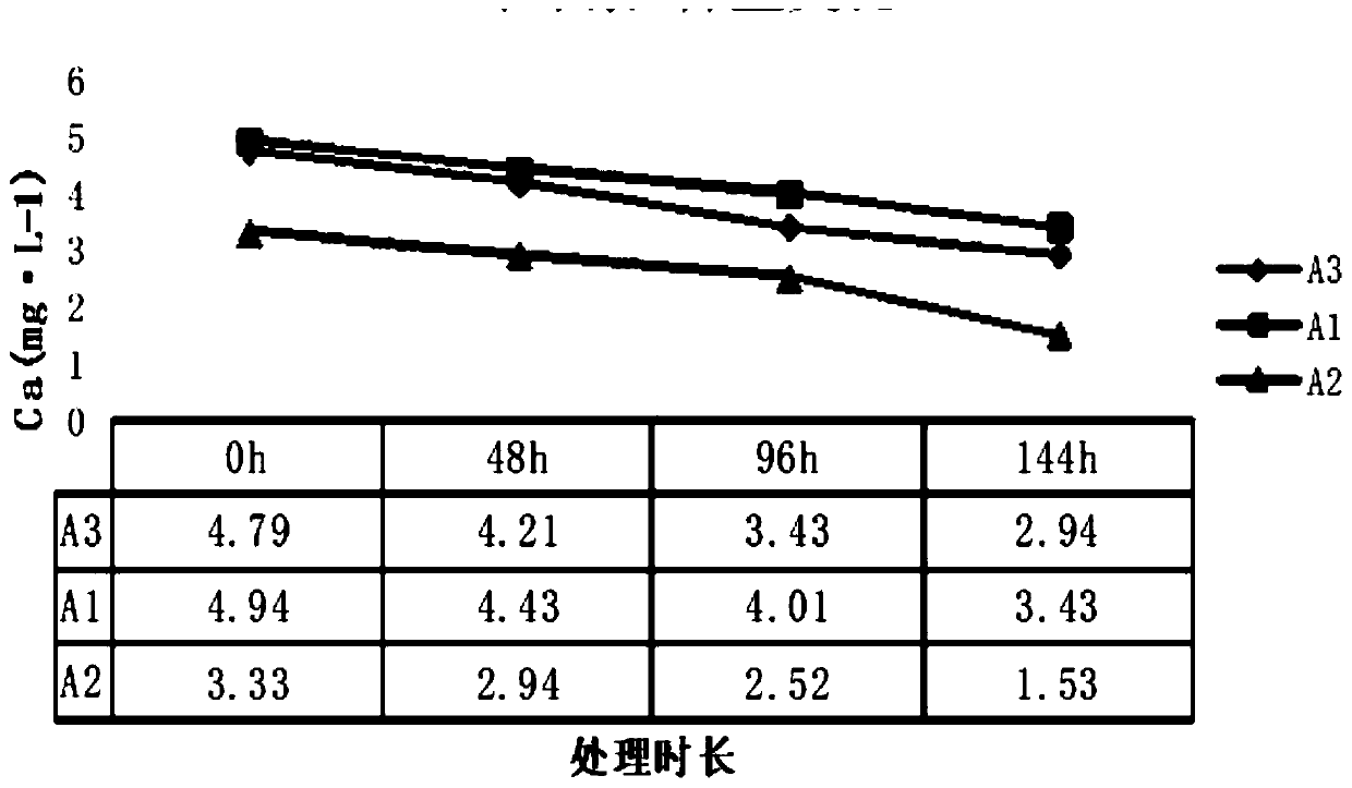 Method capable of improving cold resistance zoysia japonica