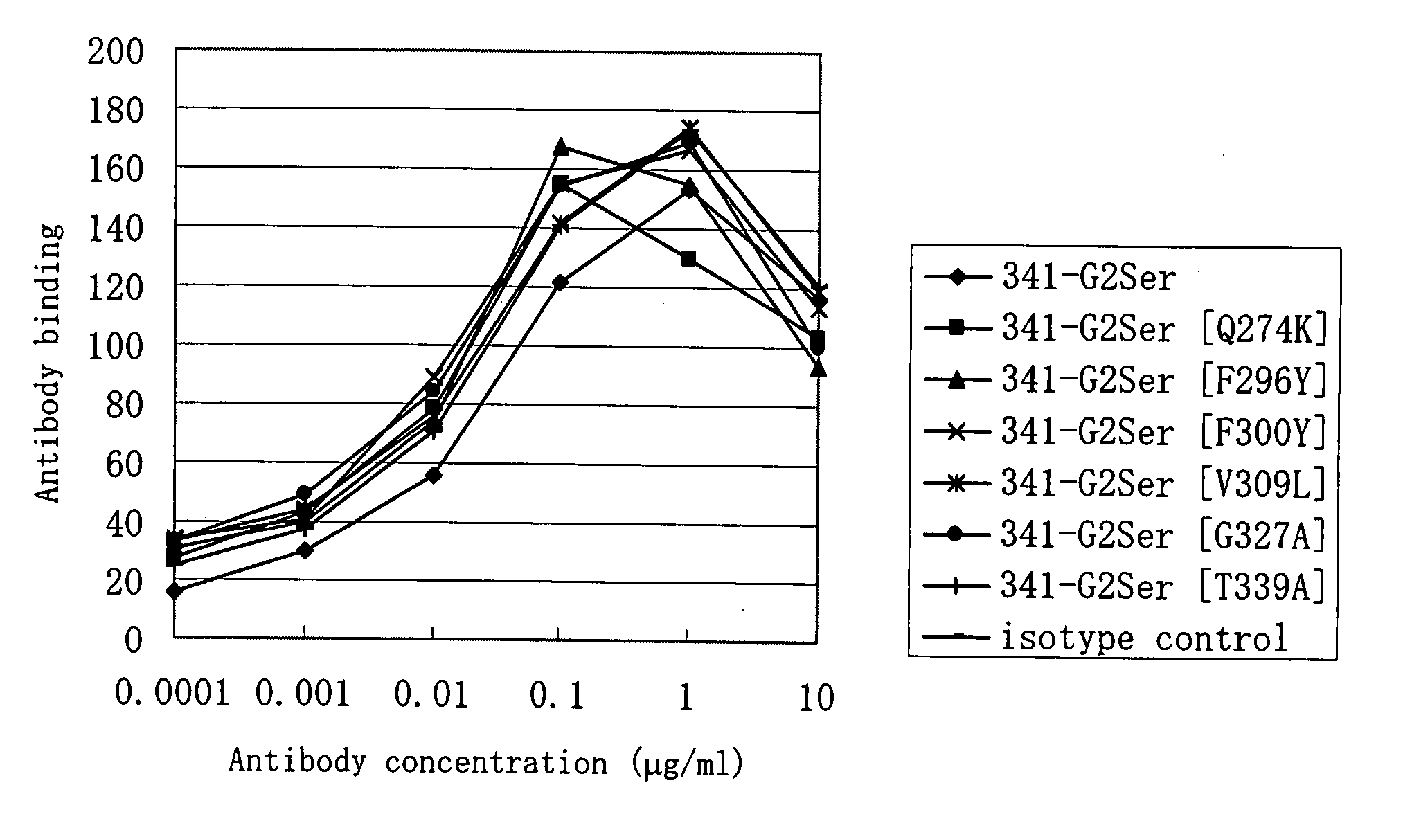 Stabilized Human IgG2 And IgG3 Antibodies