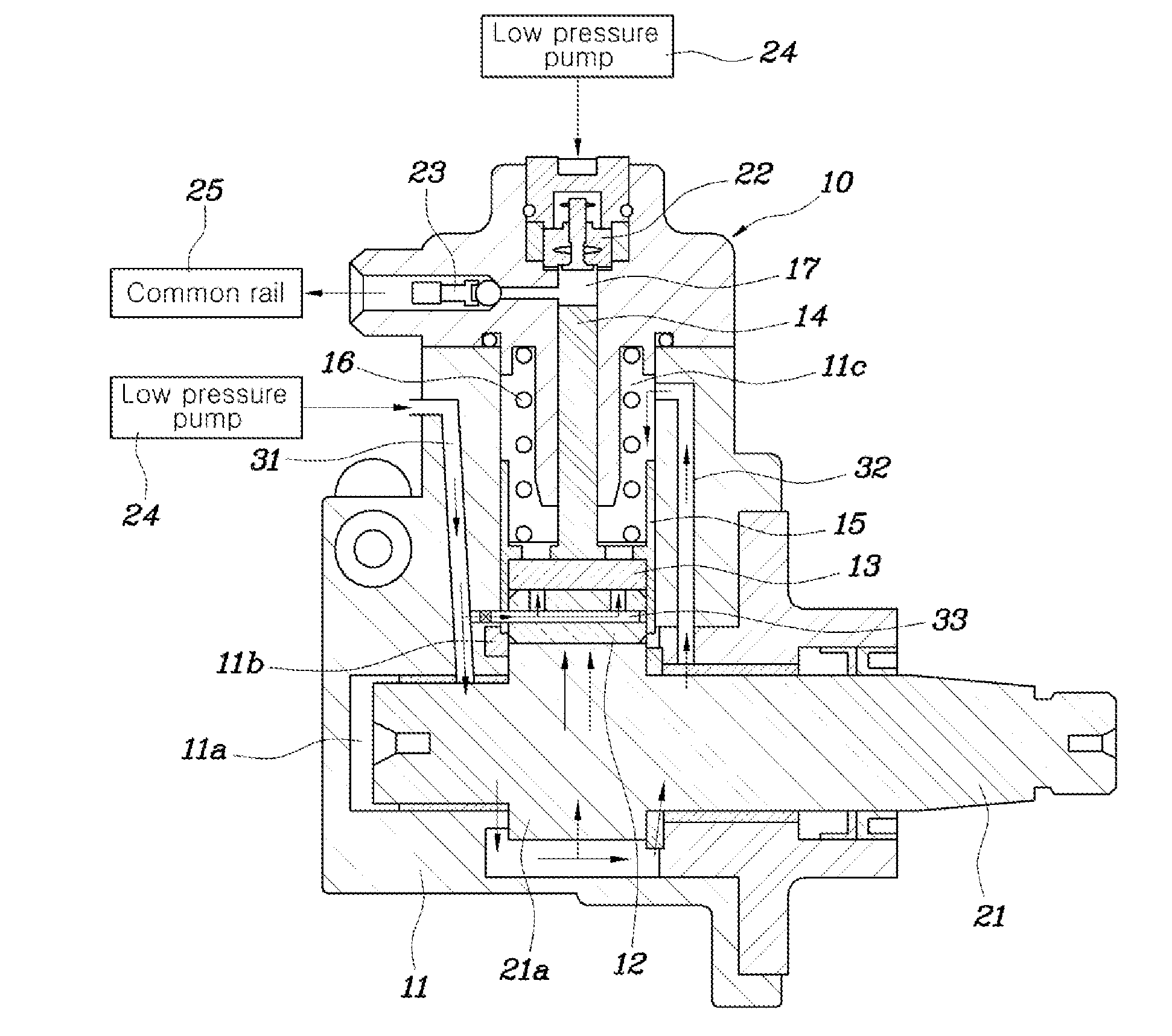 Lubrication apparatus of high pressure pump for common rail system