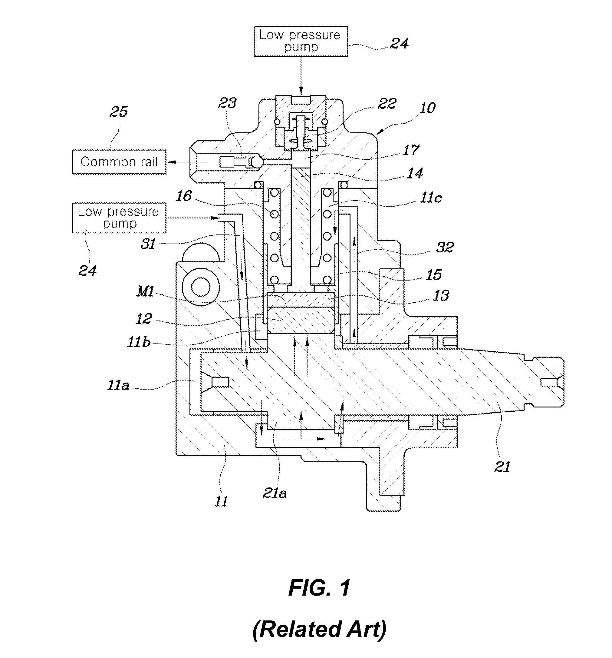 Lubrication apparatus of high pressure pump for common rail system