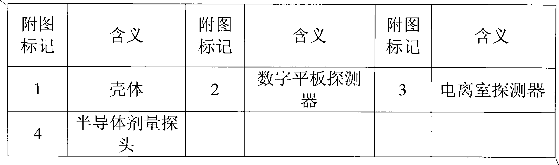 Digital image detecting device for measuring detection and verification of point dosage rapidly in real time