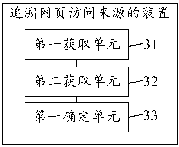 Method and device for tracing webpage access source