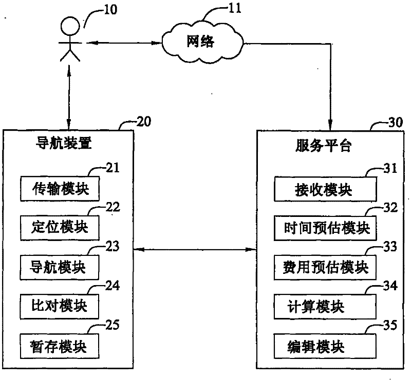 Itinerary planning system and method