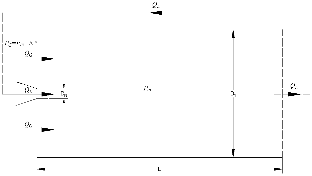 phase boundary area regulation and control model modeling method under an MIHA pure pneumatic operation condition