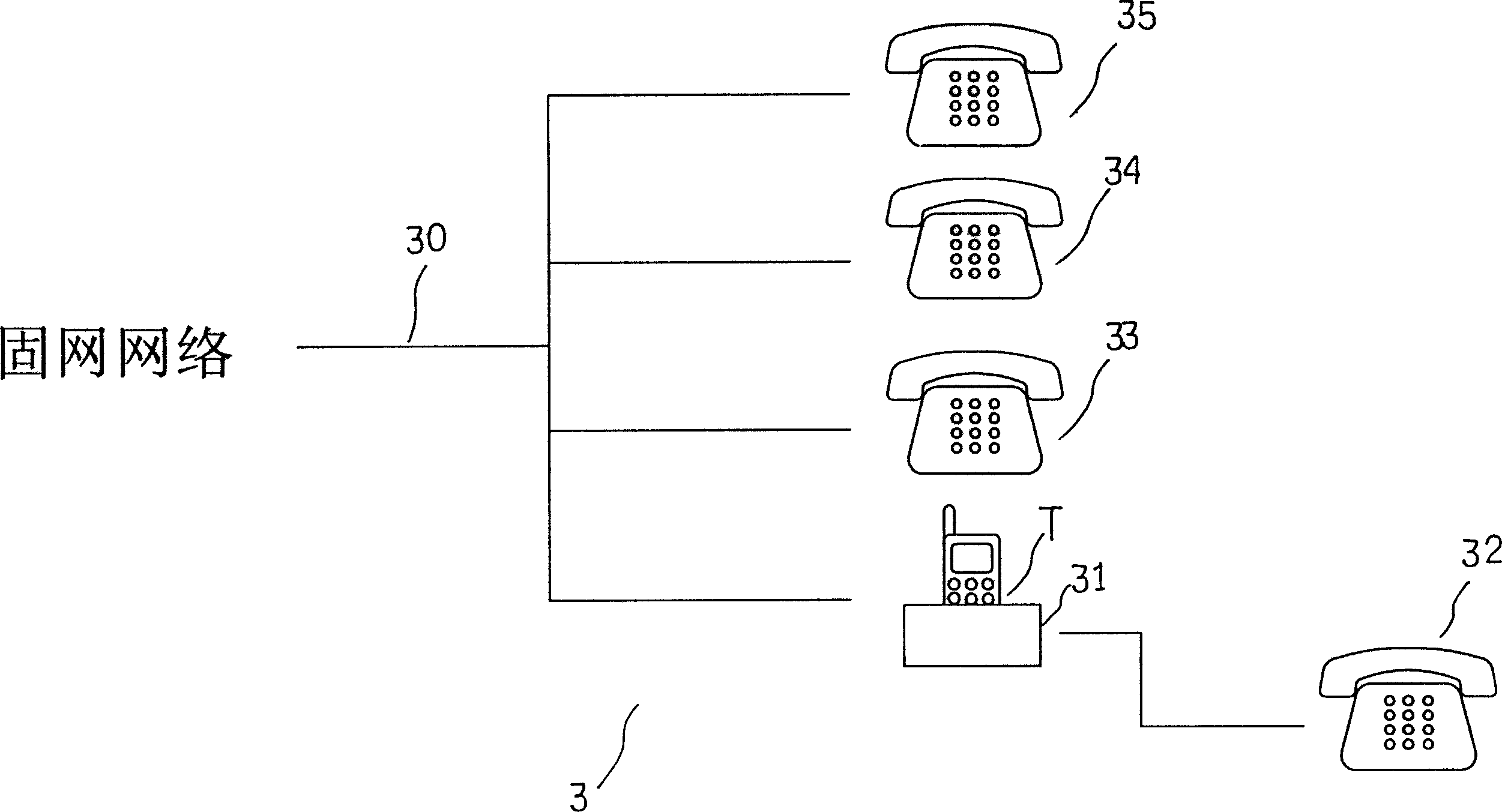 Switch controller between mobile telephone and fixed telephone