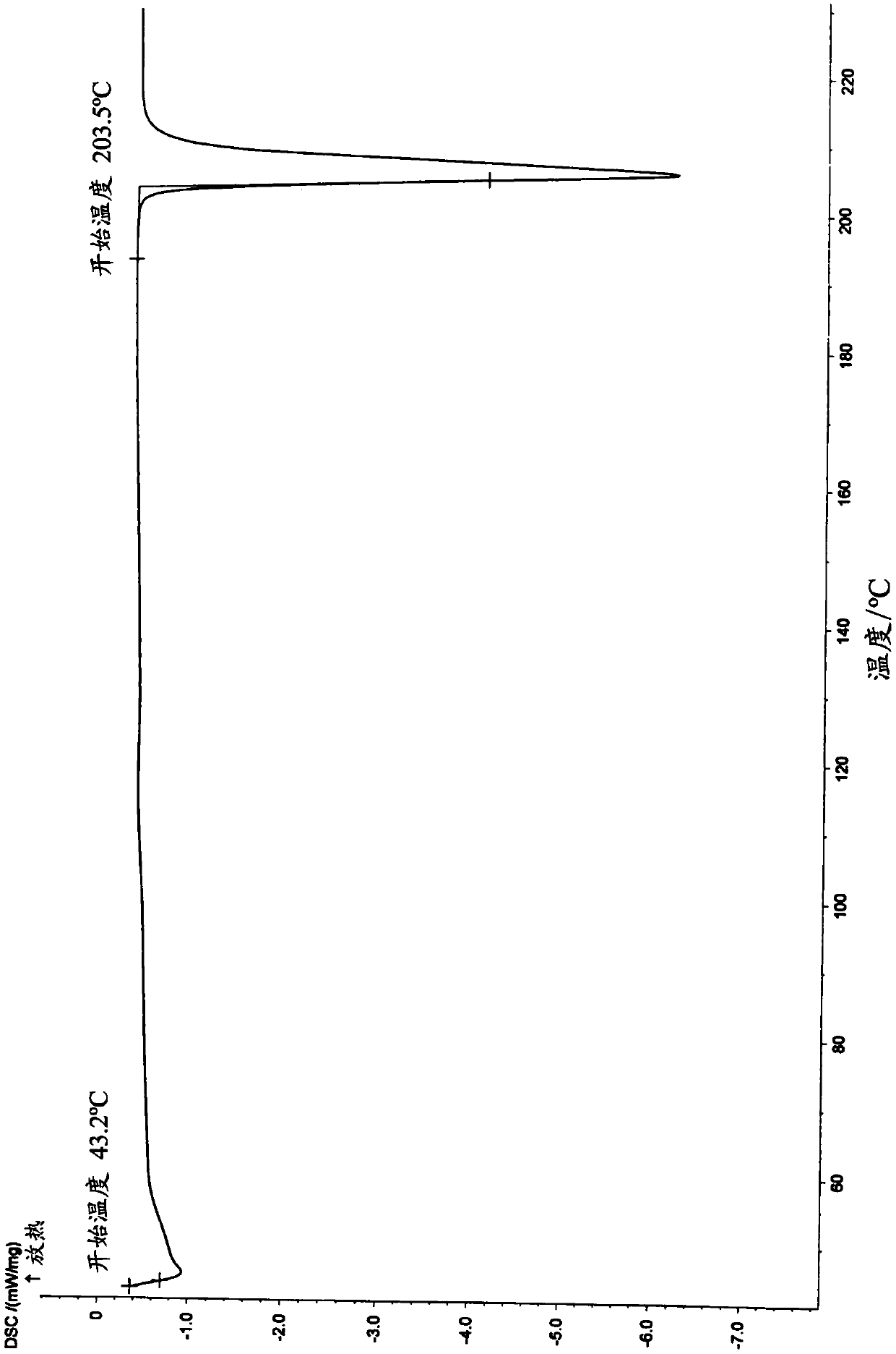 Tapentadol pharmaceutical composition for transdermal administration as well as preparation method and application of pharmaceutical composition