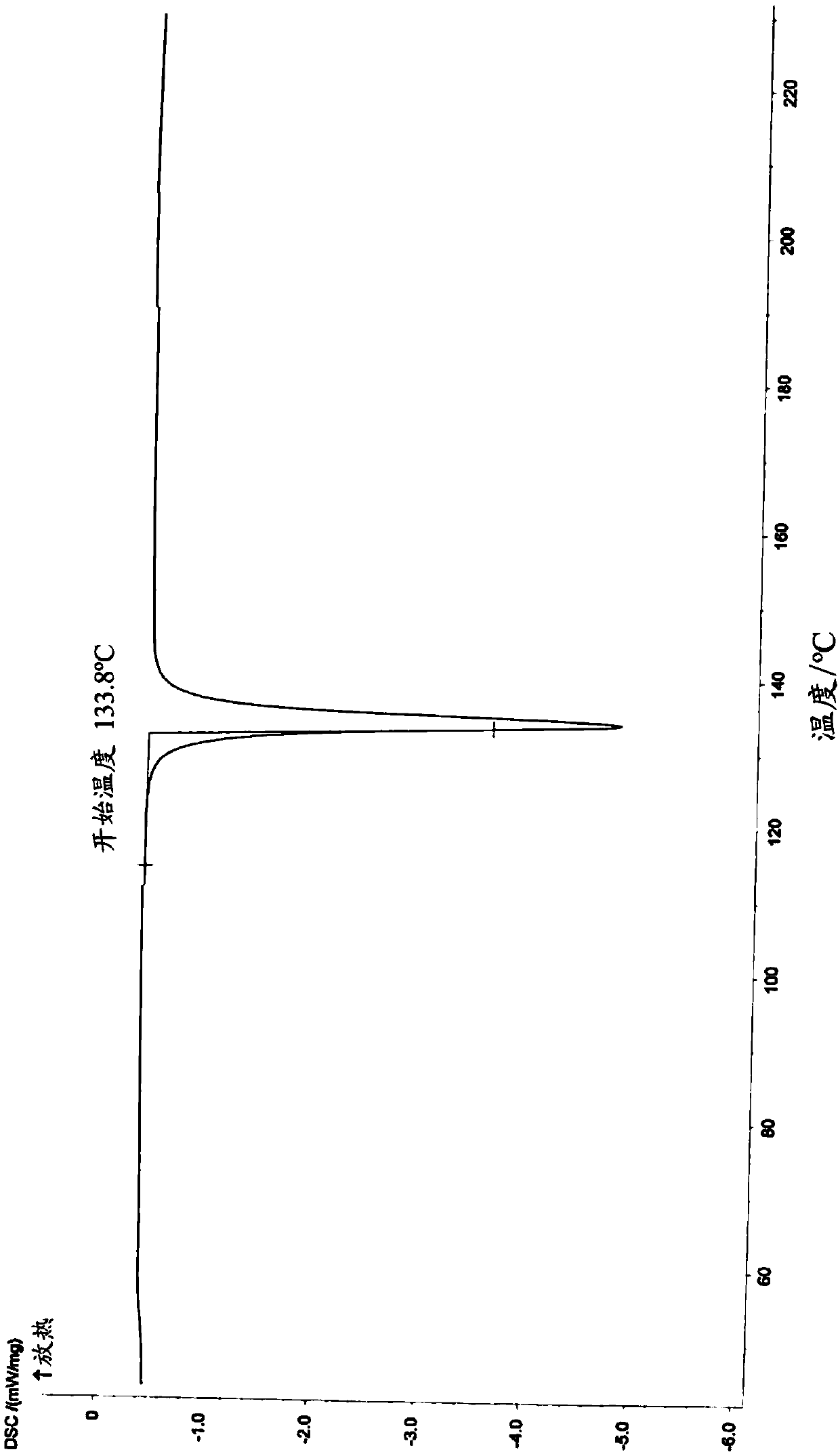 Tapentadol pharmaceutical composition for transdermal administration as well as preparation method and application of pharmaceutical composition