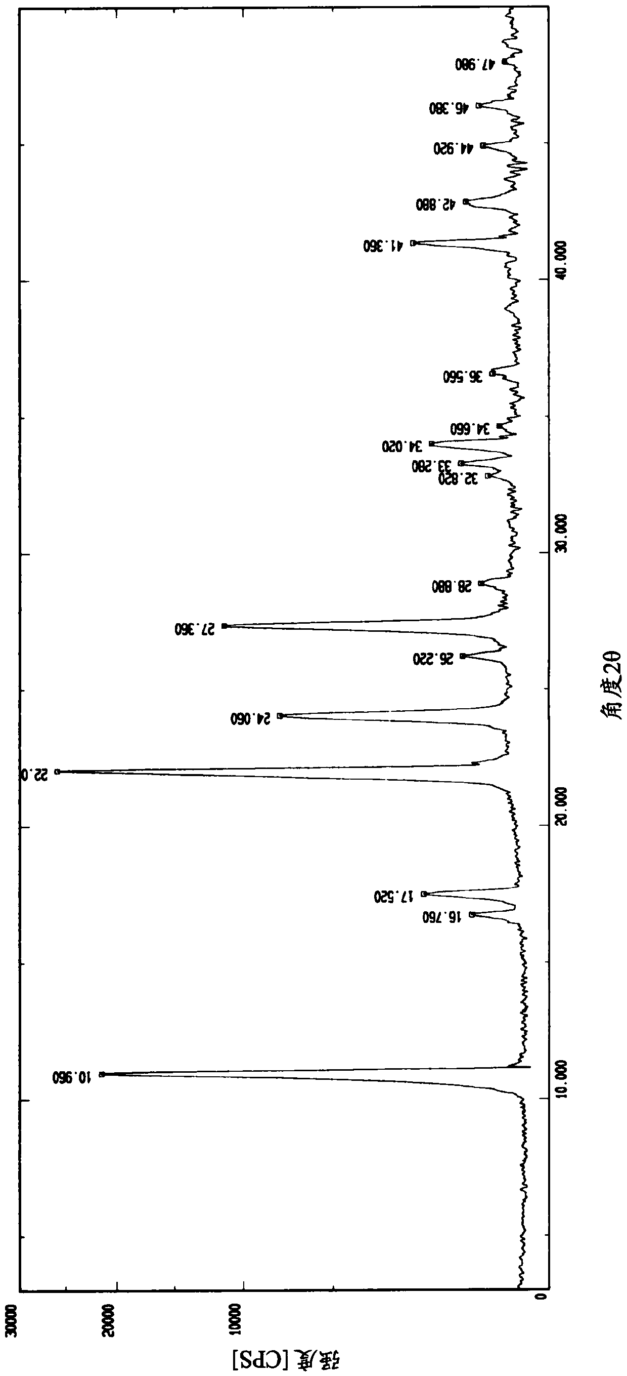 Tapentadol pharmaceutical composition for transdermal administration as well as preparation method and application of pharmaceutical composition