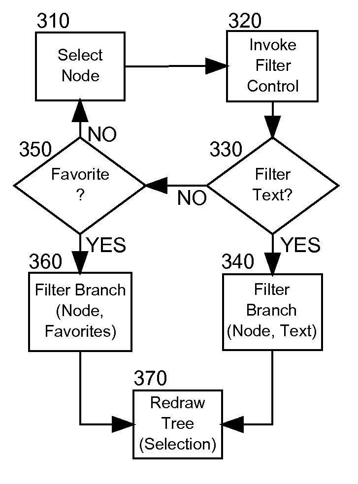 Large tree view navigation