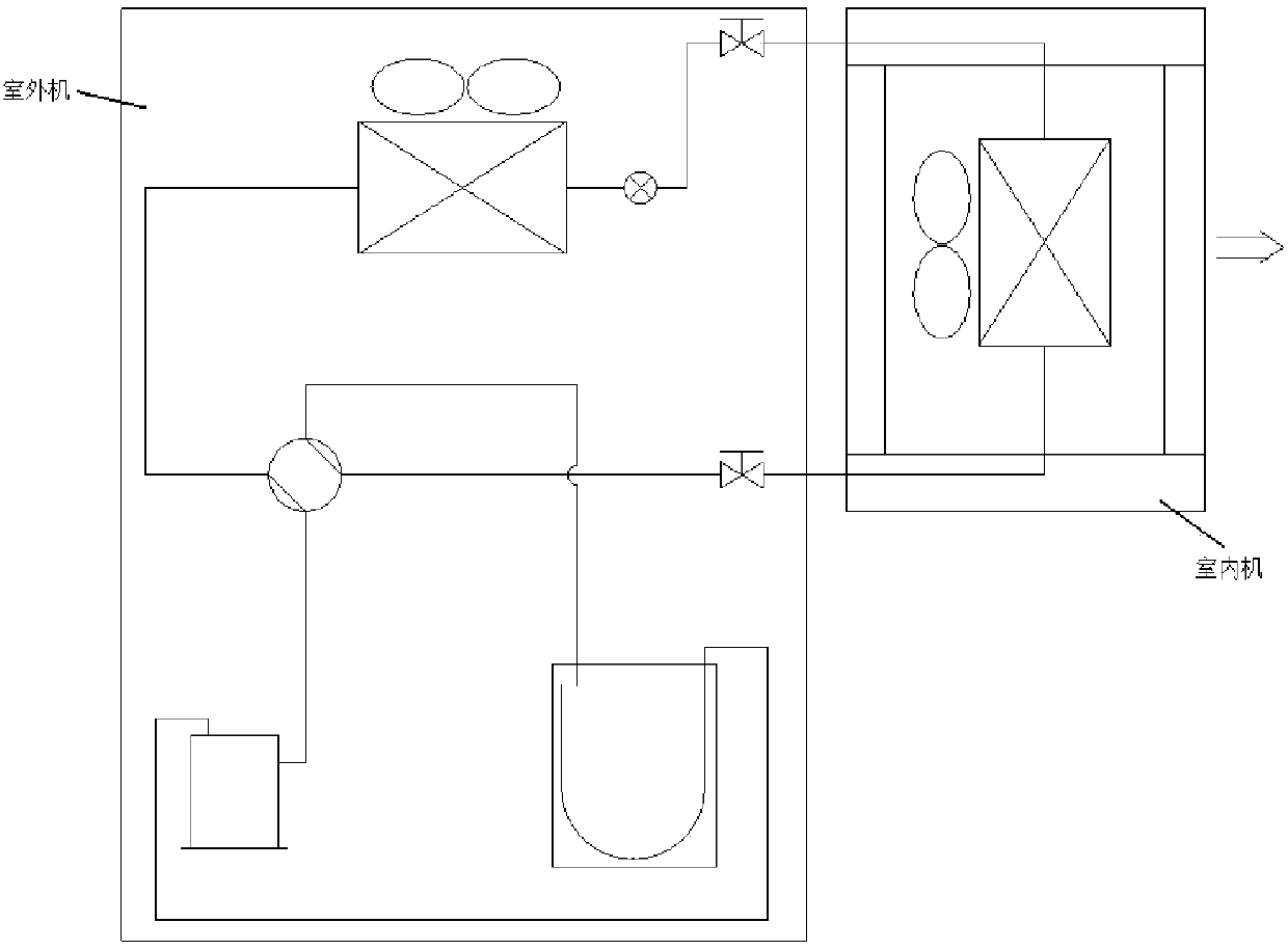 Fresh air system and control method thereof