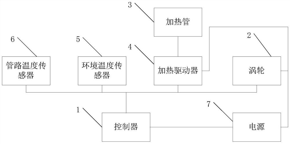 An automatic air-drying system and method for respiratory support equipment and respiratory support equipment