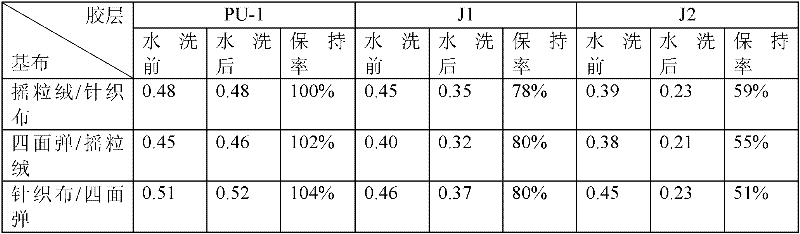 Preparation method of reactive polyurethane hot melt adhesive for fabric lamination