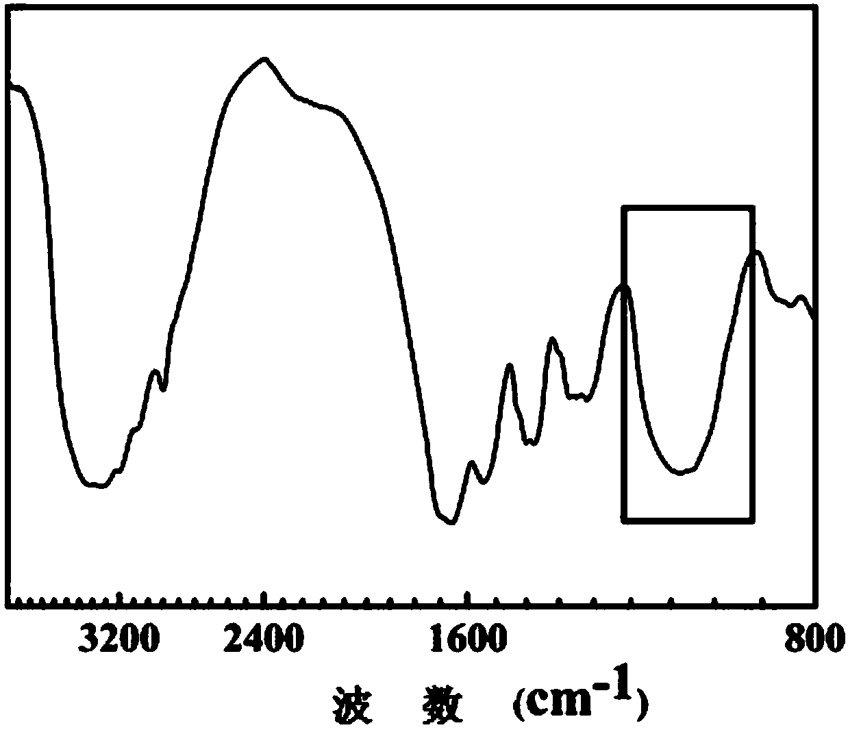 High-strength mineralized hydrogel and applications of high-strength mineralized hydrogel in bone repair