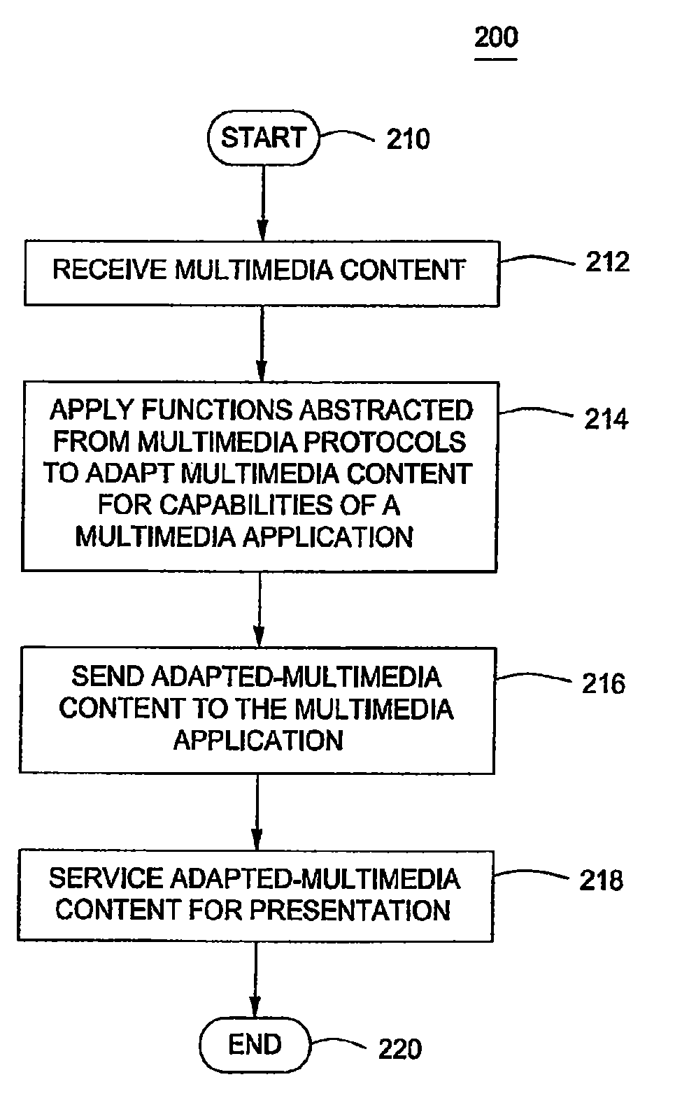 Universal multimedia engine and method for producing the same