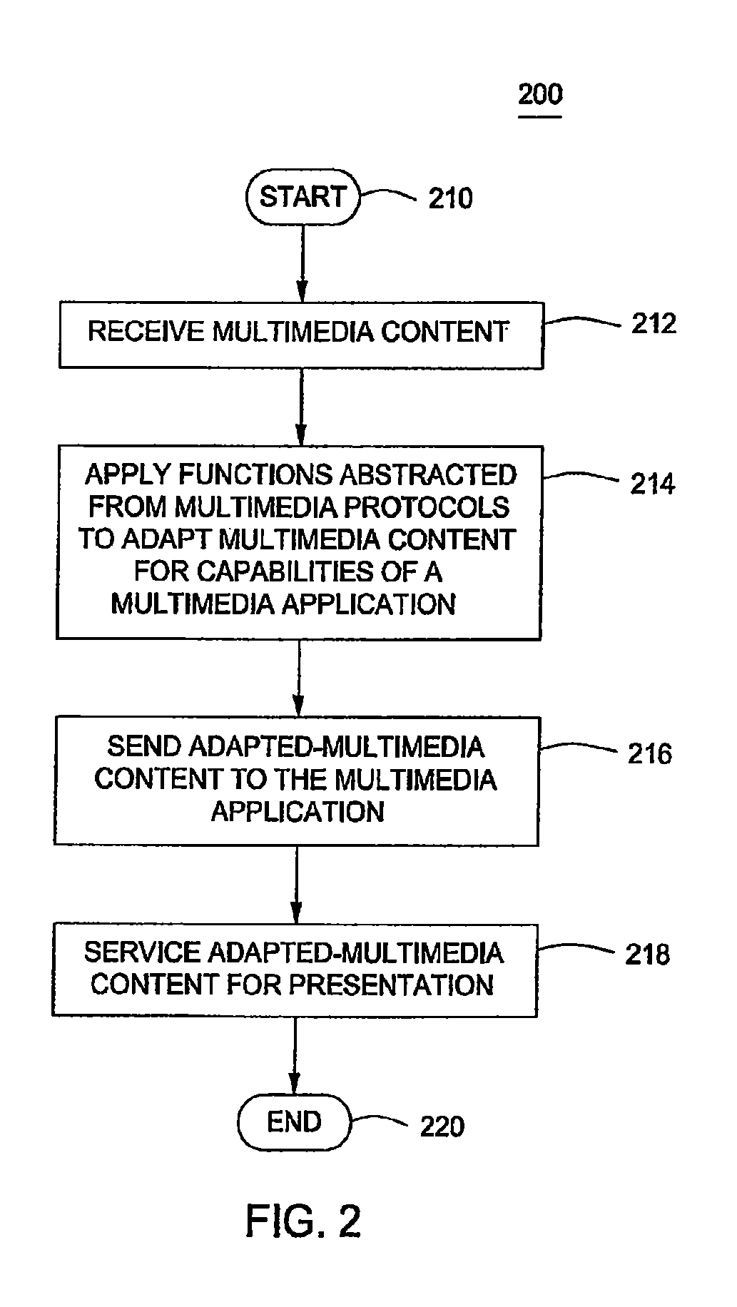 Universal multimedia engine and method for producing the same