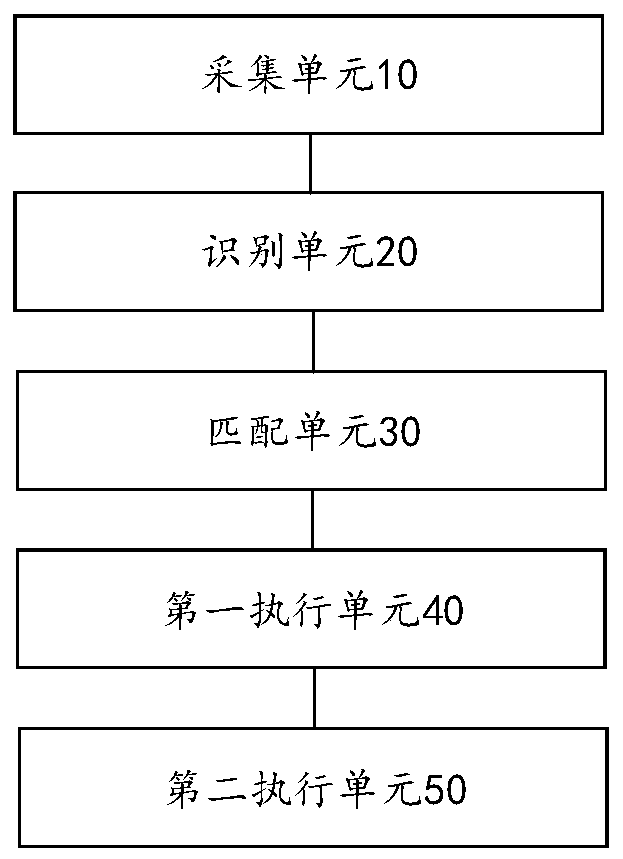 Door access control method and device based on face recognition