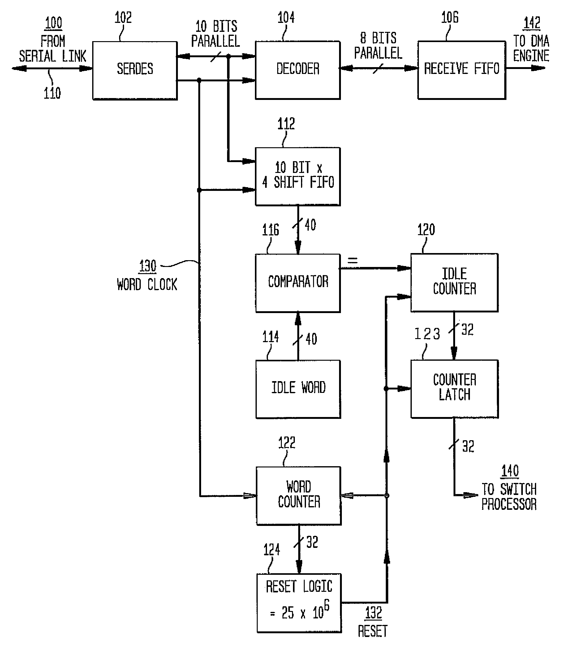 Available bandwidth detector for SAN switch ports