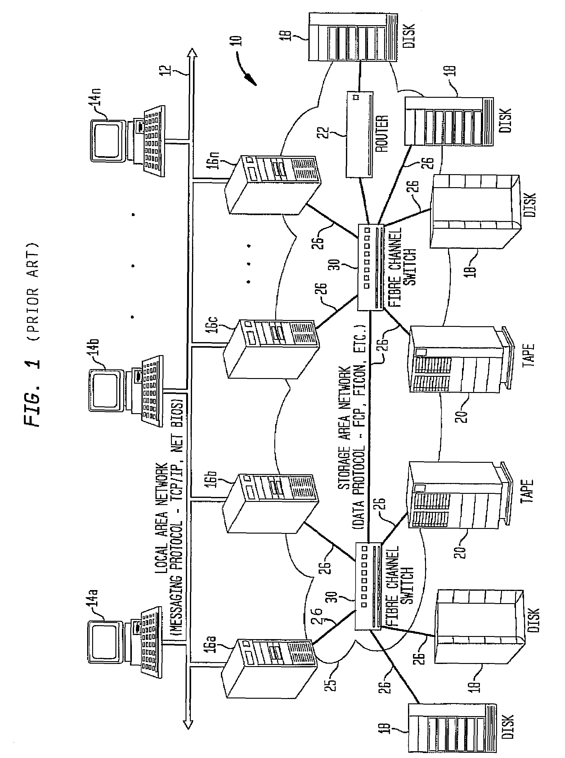 Available bandwidth detector for SAN switch ports