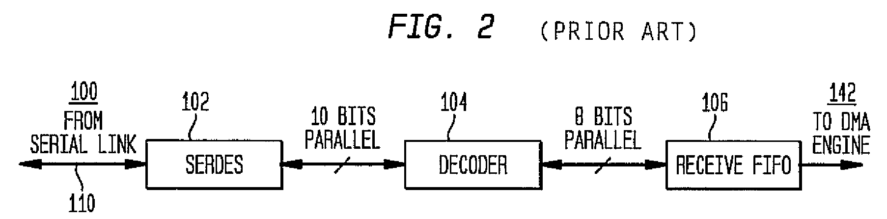 Available bandwidth detector for SAN switch ports