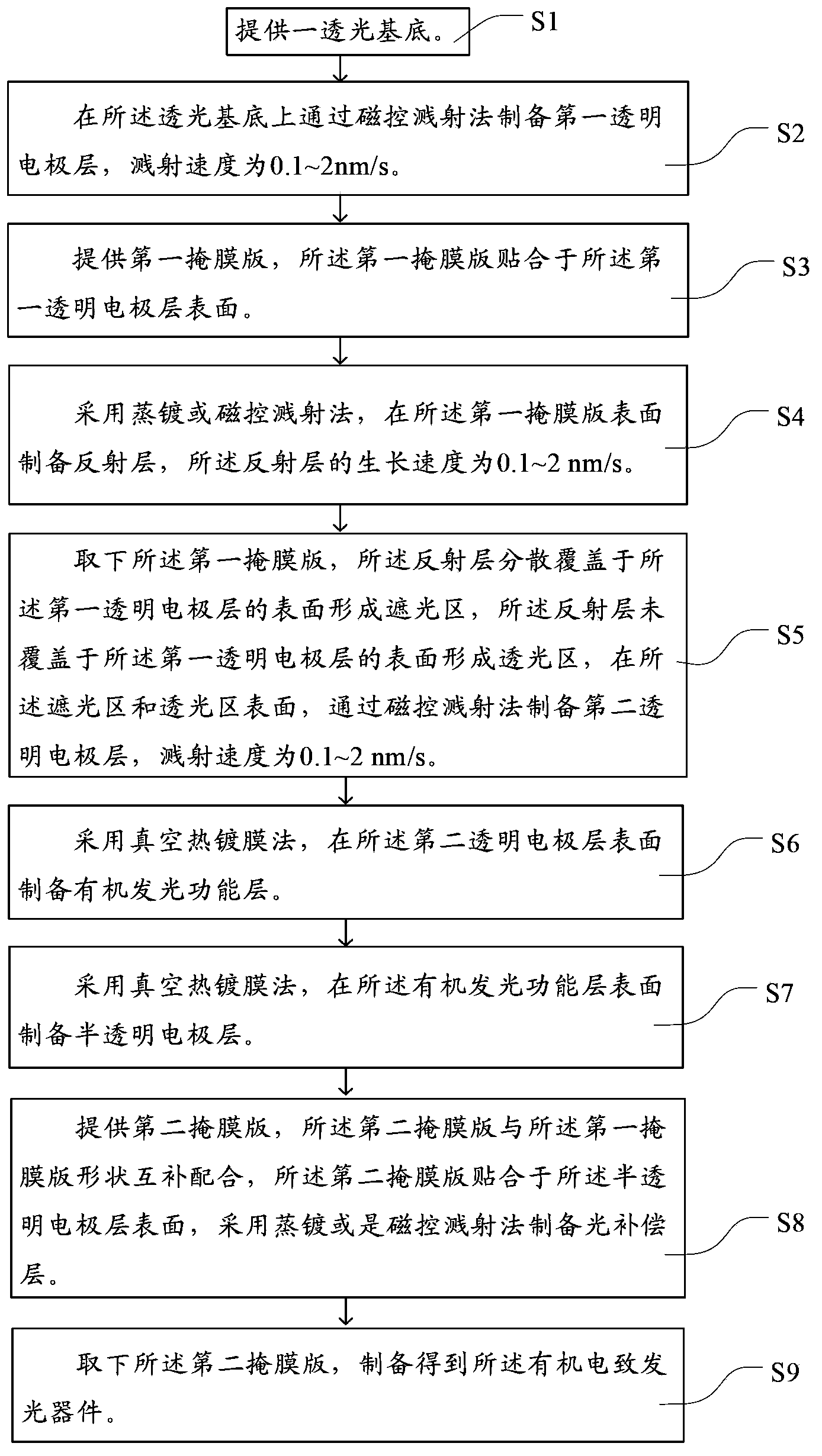 Organic light-emitting device and manufacturing method of organic light-emitting device