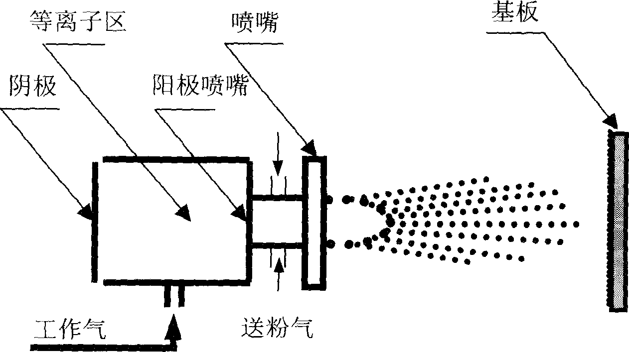 Method for forming nano TiO2 light catalystic active agenbt coating on substrate