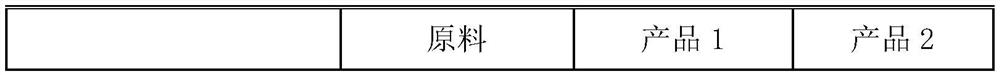 A kind of preparation method of high-purity n-hexane and high-purity n-heptane