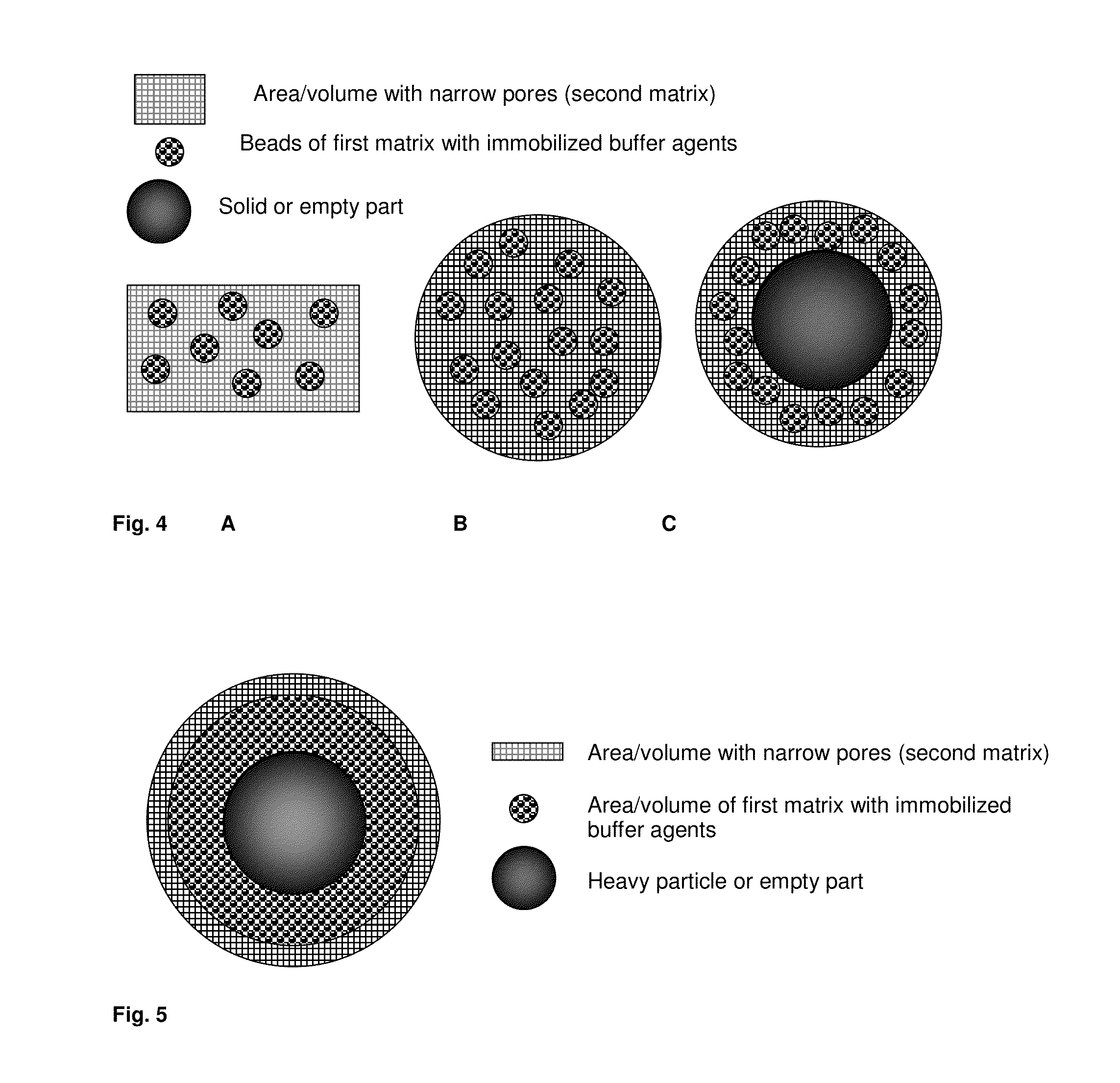 Buffering compositions enclosed in a size exclusion matrix