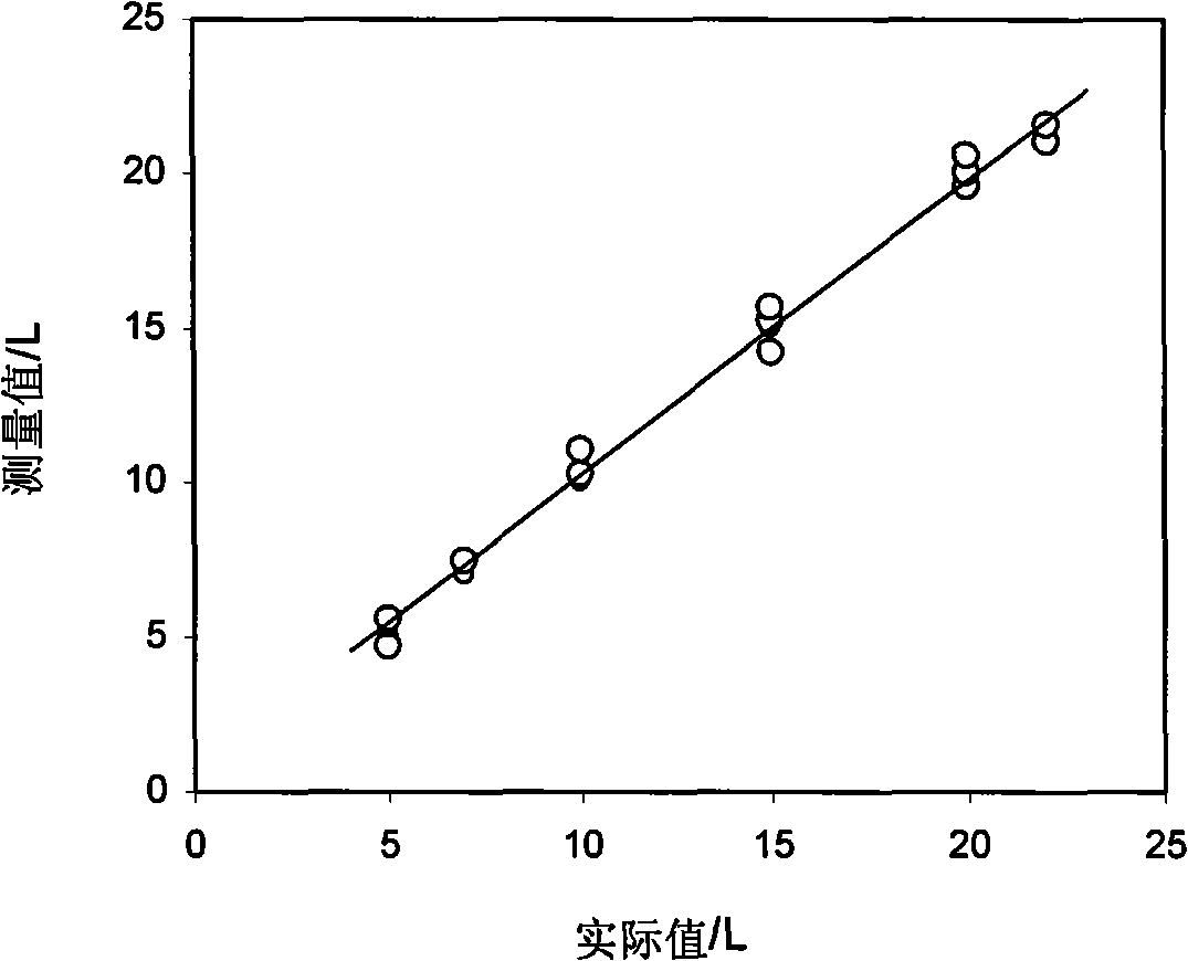 Liquid level on-line measurement method based on magnetic buoyancy