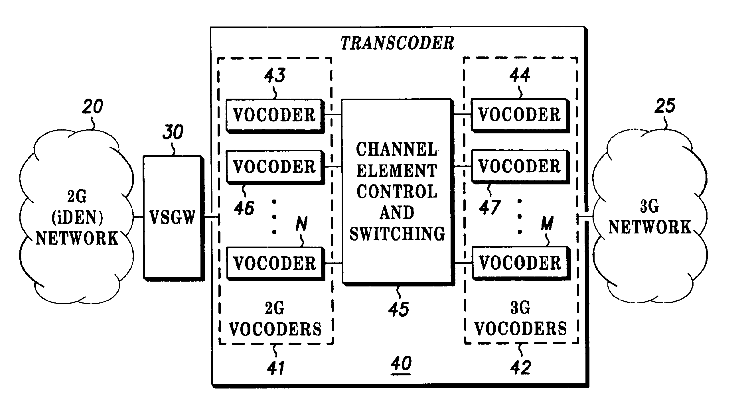 Method for assigning transcoding channel elements