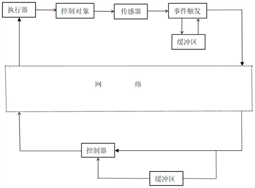 Network control method under spoofing attack based on interval type-2 T-S fuzzy