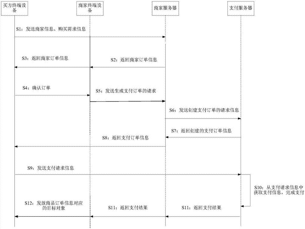 Method and server for sending notification message