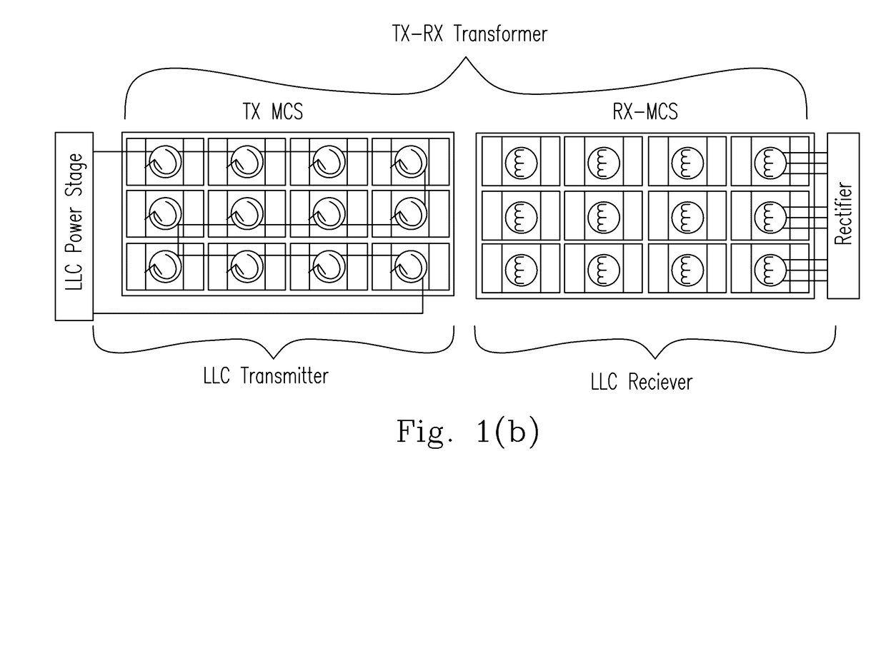 Core Contactless LLC Charger and Controlling Method Thereof