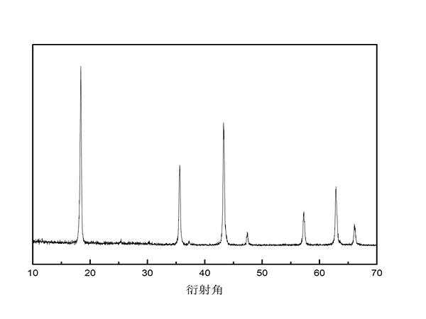 Preparation method of lithium titanate (Li4Ti5O12)/Ag composite lithium-ion negative electrode materials