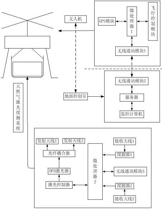 Natural gas pipeline leak detection system based on unmanned aerial vehicle