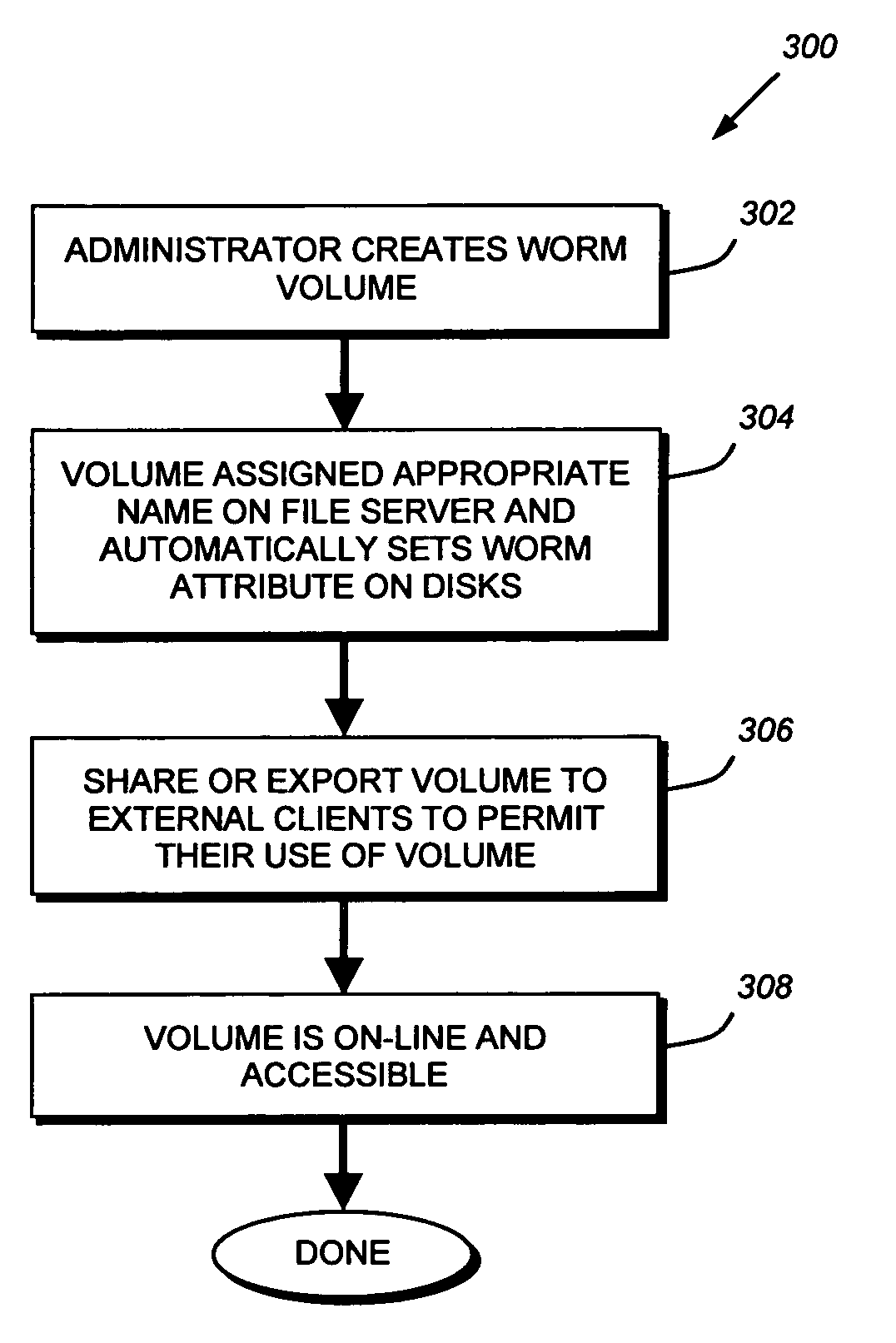 Write-once-read-many storage system and method for implementing the same