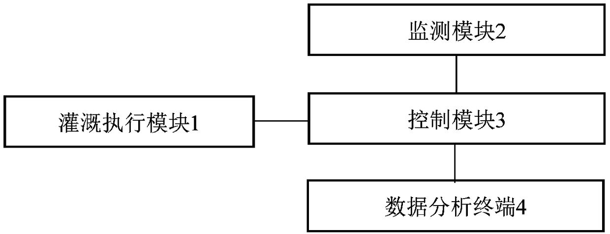 Ecological agriculture intelligent irrigation system based on environmental moisture monitoring