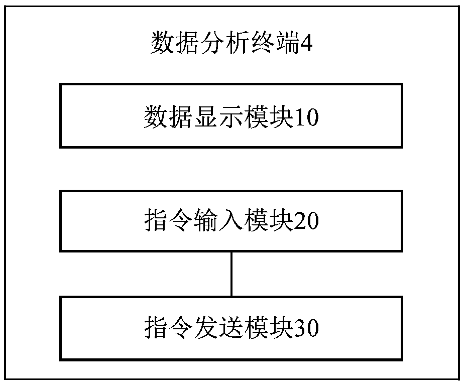 Ecological agriculture intelligent irrigation system based on environmental moisture monitoring