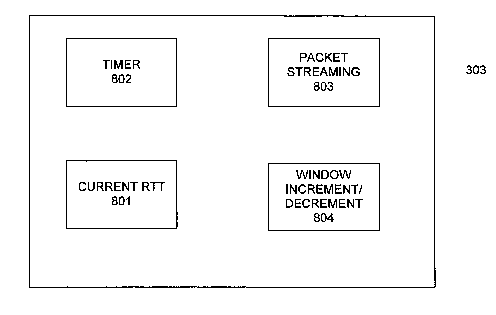 Method and apparatus for network congestion control