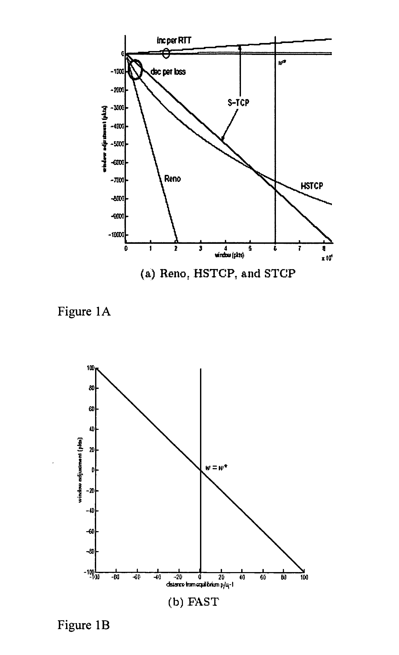 Method and apparatus for network congestion control