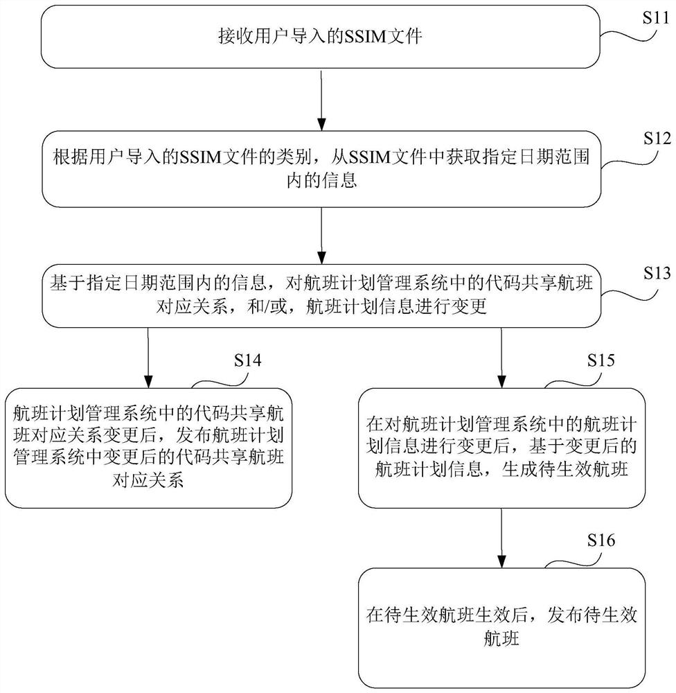 Flight plan management method and system and storage medium