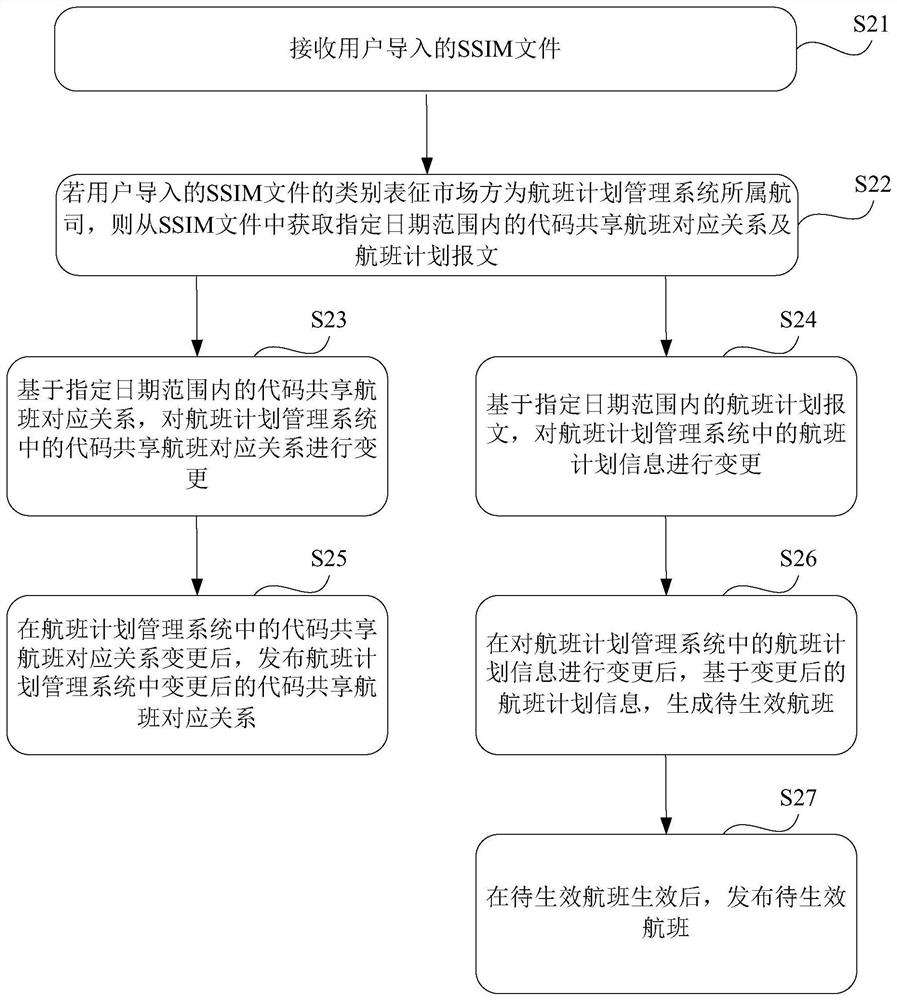 Flight plan management method and system and storage medium