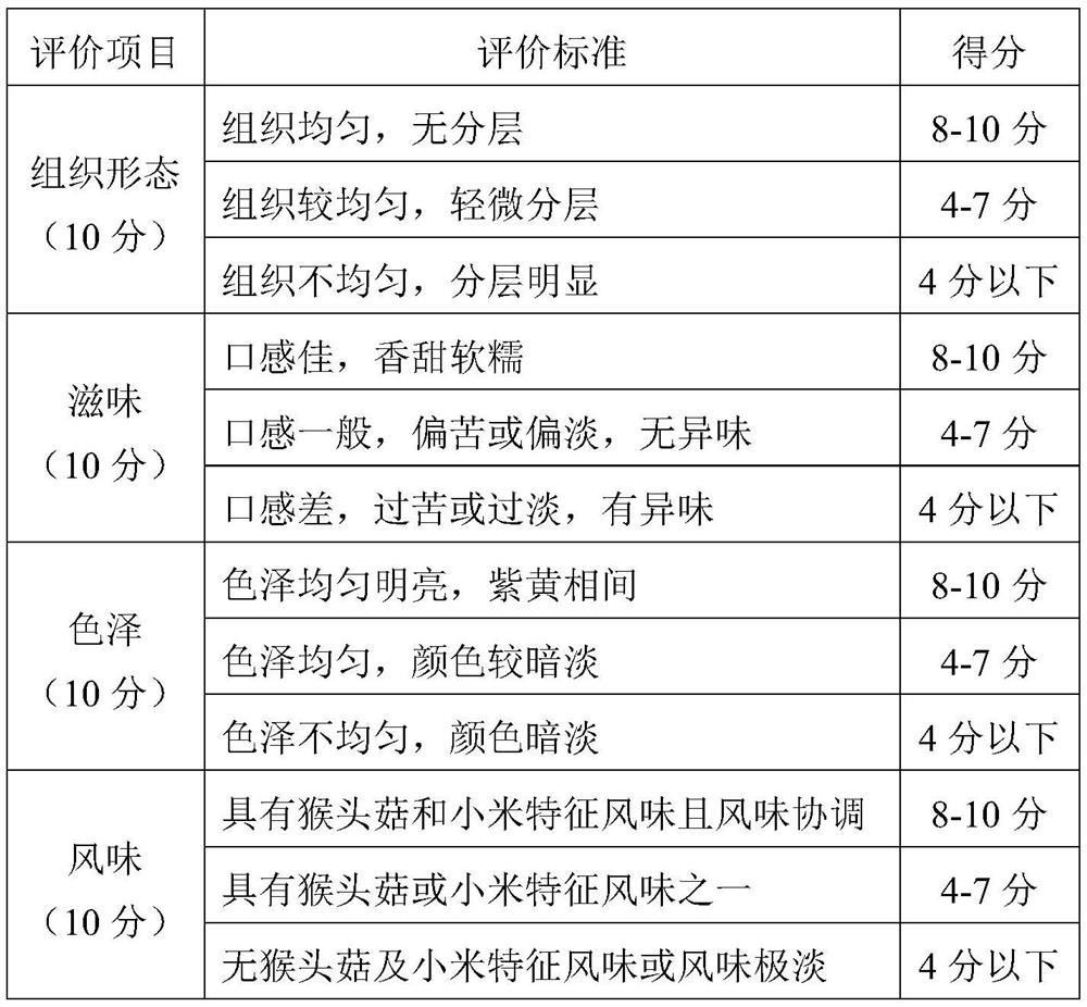 Preparation method of hericium erinaceus millet porridge