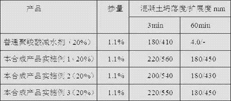 Anti-sludge concrete water reducer and preparation method thereof