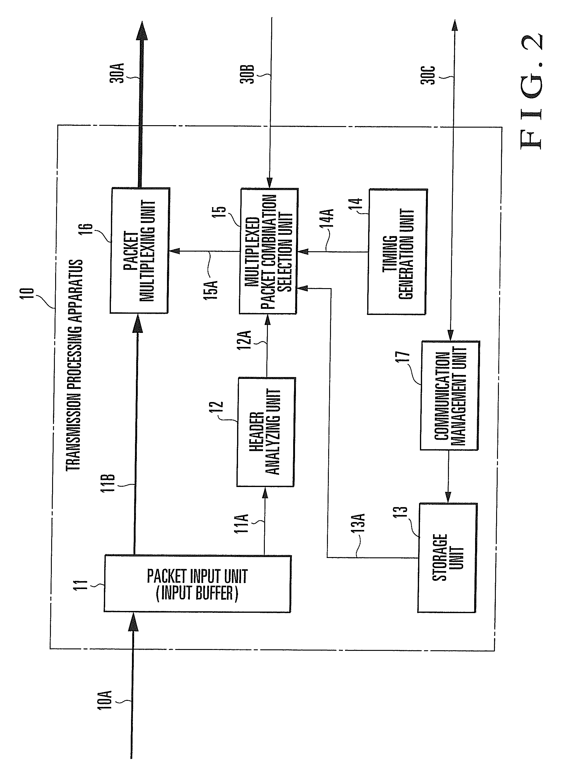 Multiplexed Communication System and Multiplexed Communication Method