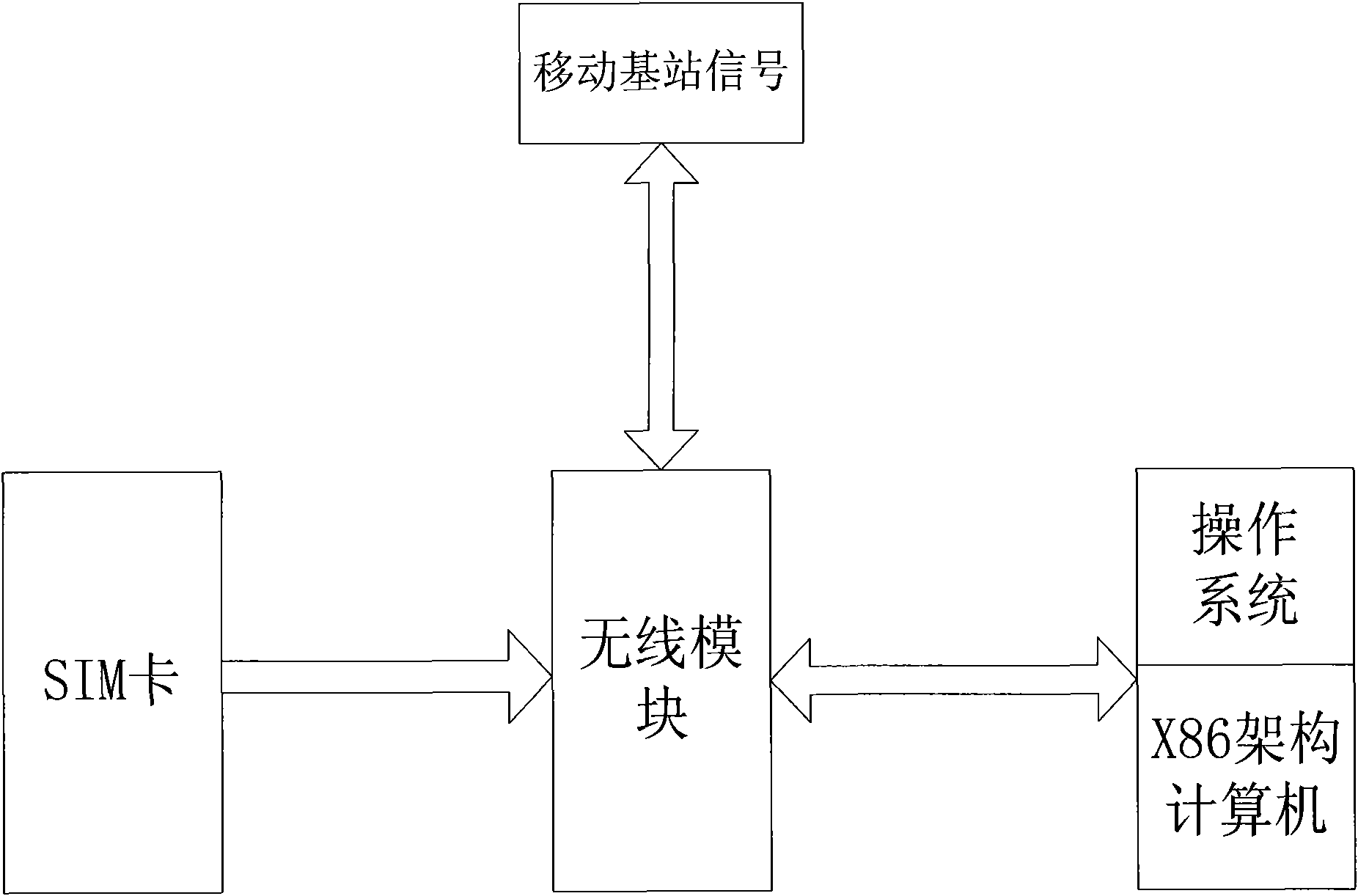 Computer built-in with wireless module and standby method and activation method thereof