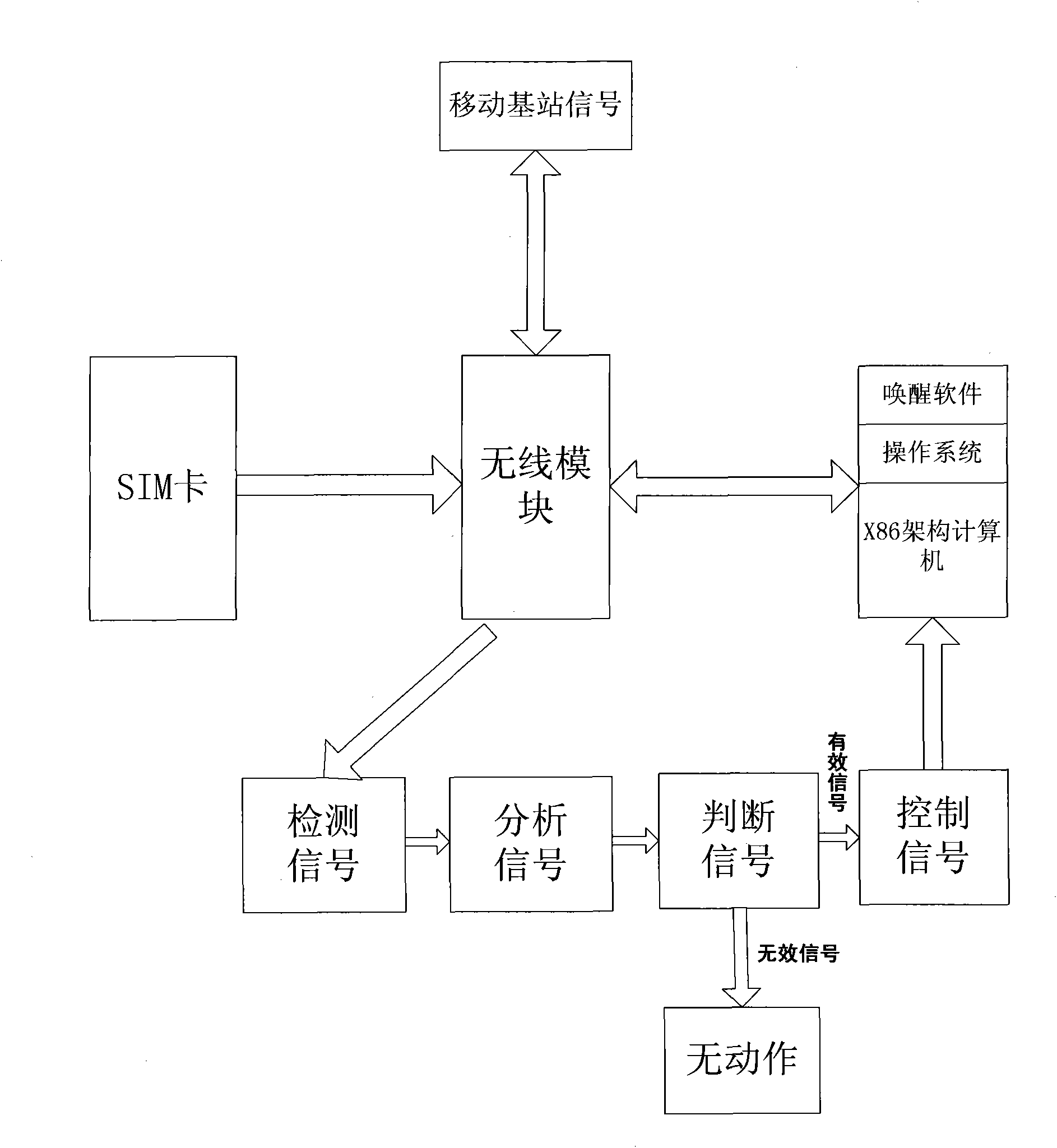 Computer built-in with wireless module and standby method and activation method thereof