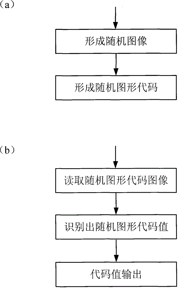 Method for processing random figure code