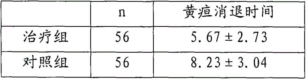 Chinese medicine preparation for treating jaundiced hepatitis and preparation method thereof