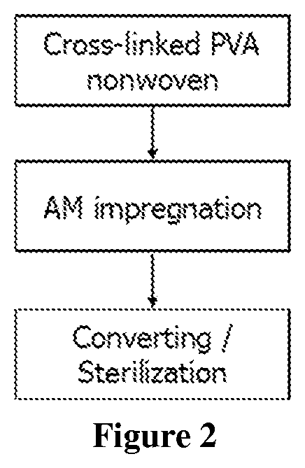 Absorbent antimicrobial wound dressings